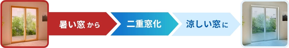 寒い窓から暖かい窓に
