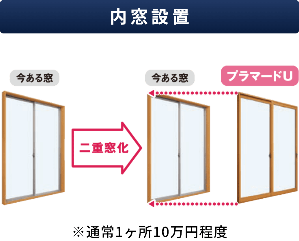 内窓設置