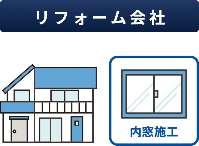リフォーム会社