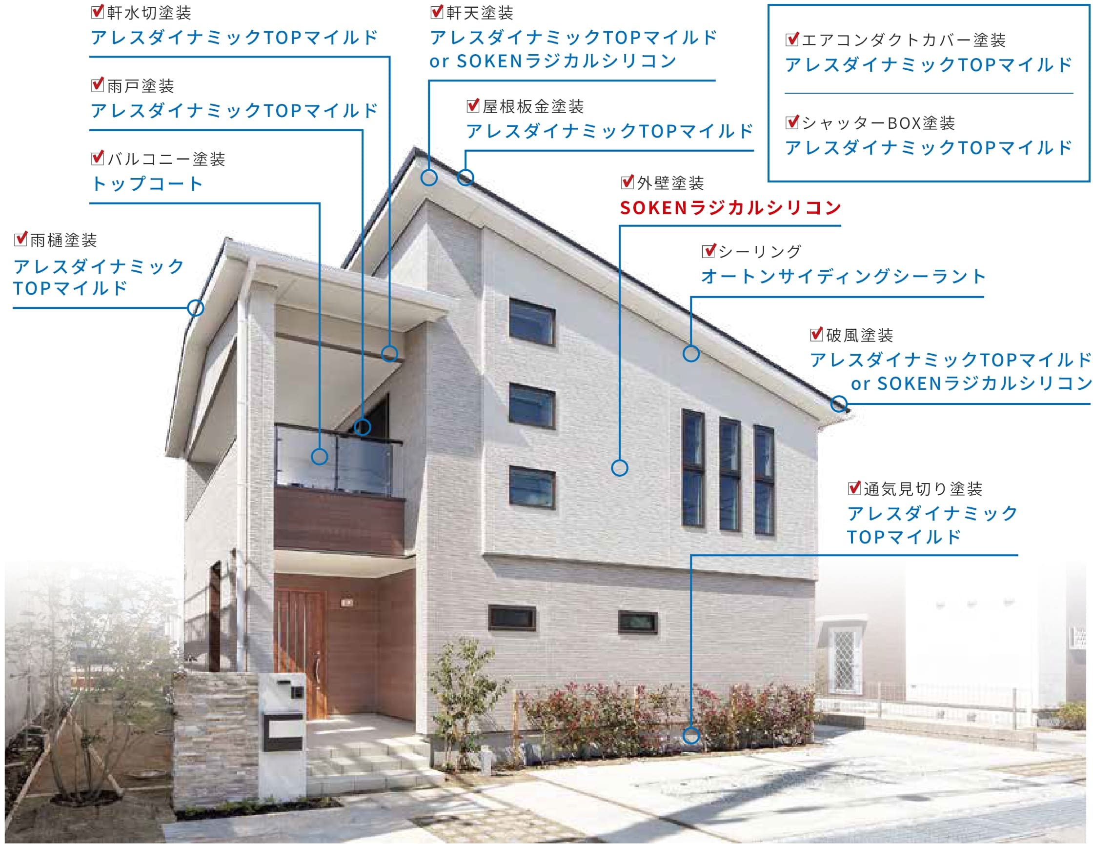 塗装箇所